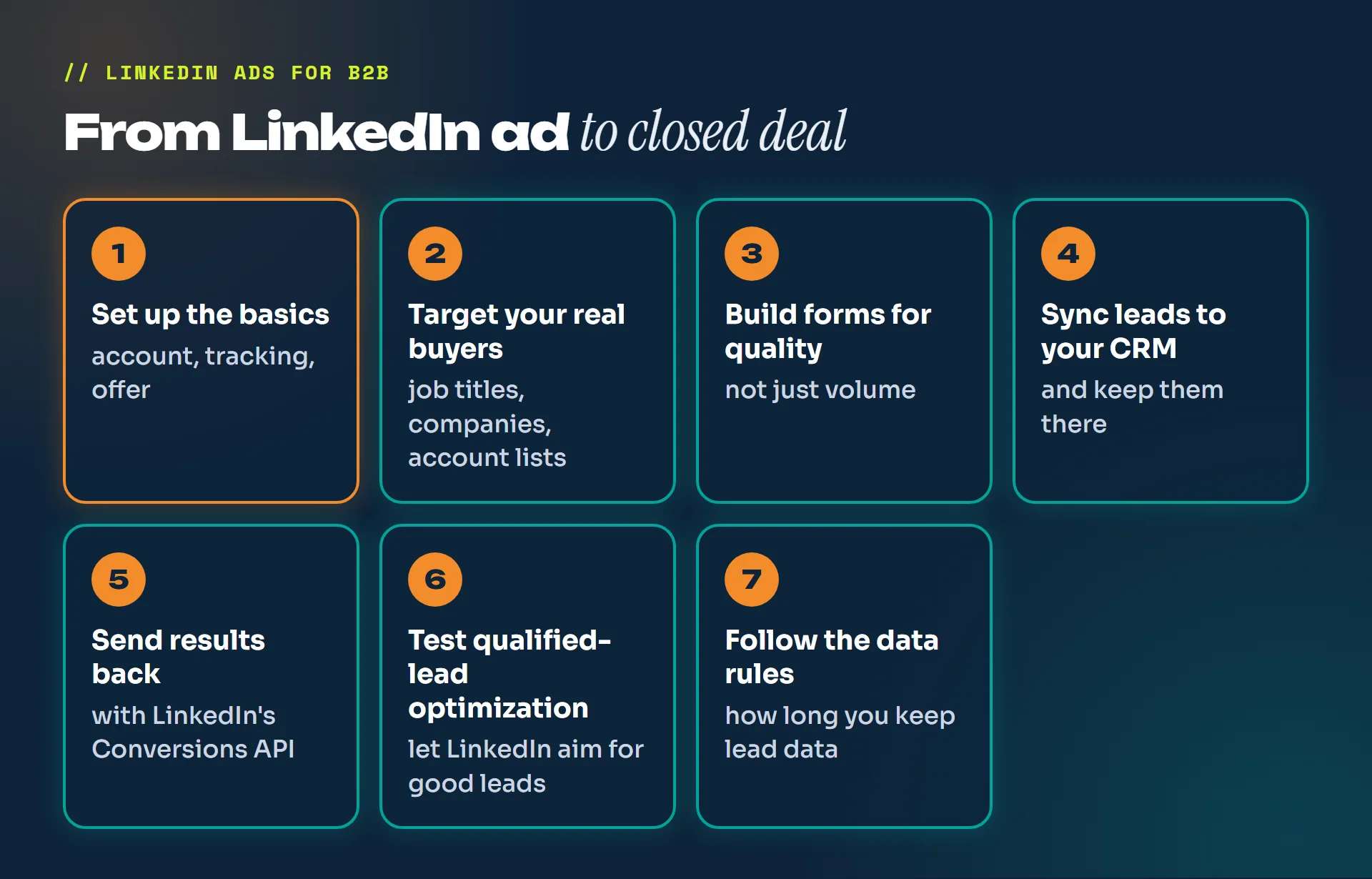Seven steps for LinkedIn B2B lead generation: set up the basics, target real buyers, build forms for quality, sync leads to your CRM, send results back, test qualified-lead optimization, follow data rules