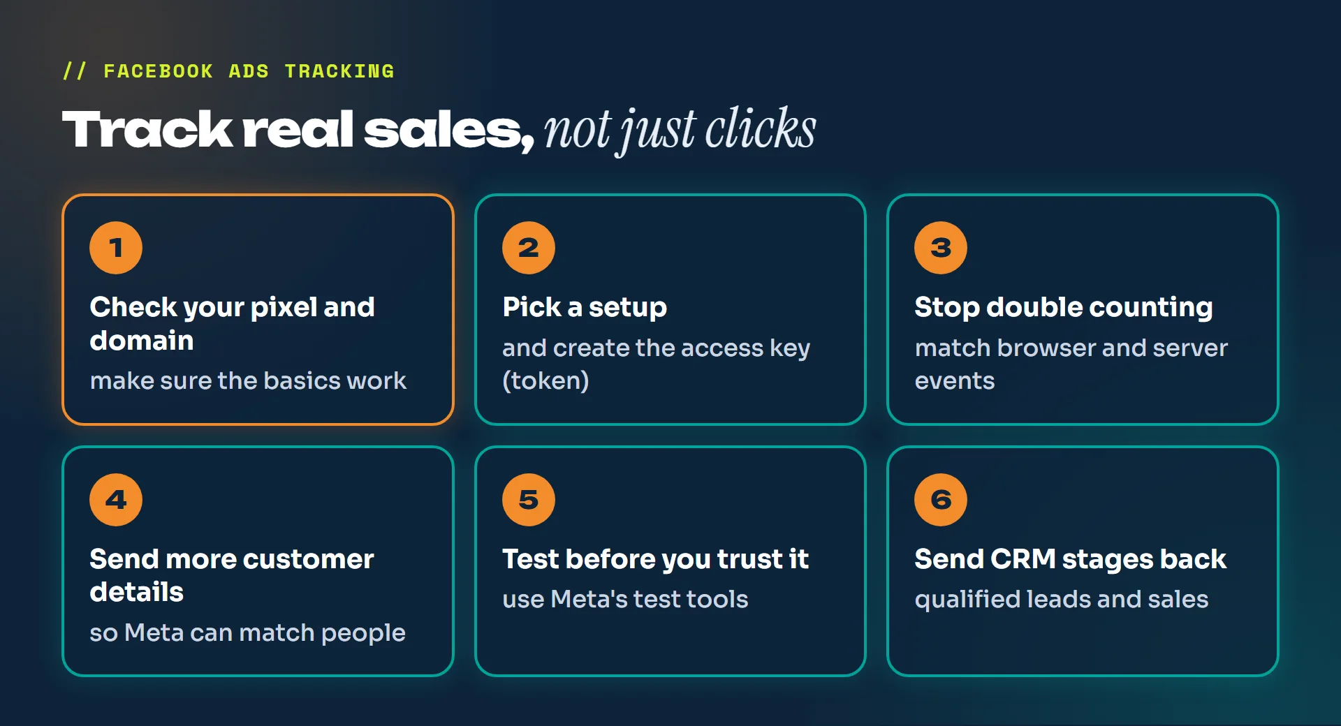 Six steps to set up Meta's Conversions API: check your pixel and domain, pick a setup, stop double counting, send more customer details, test, and send CRM stages back to Meta