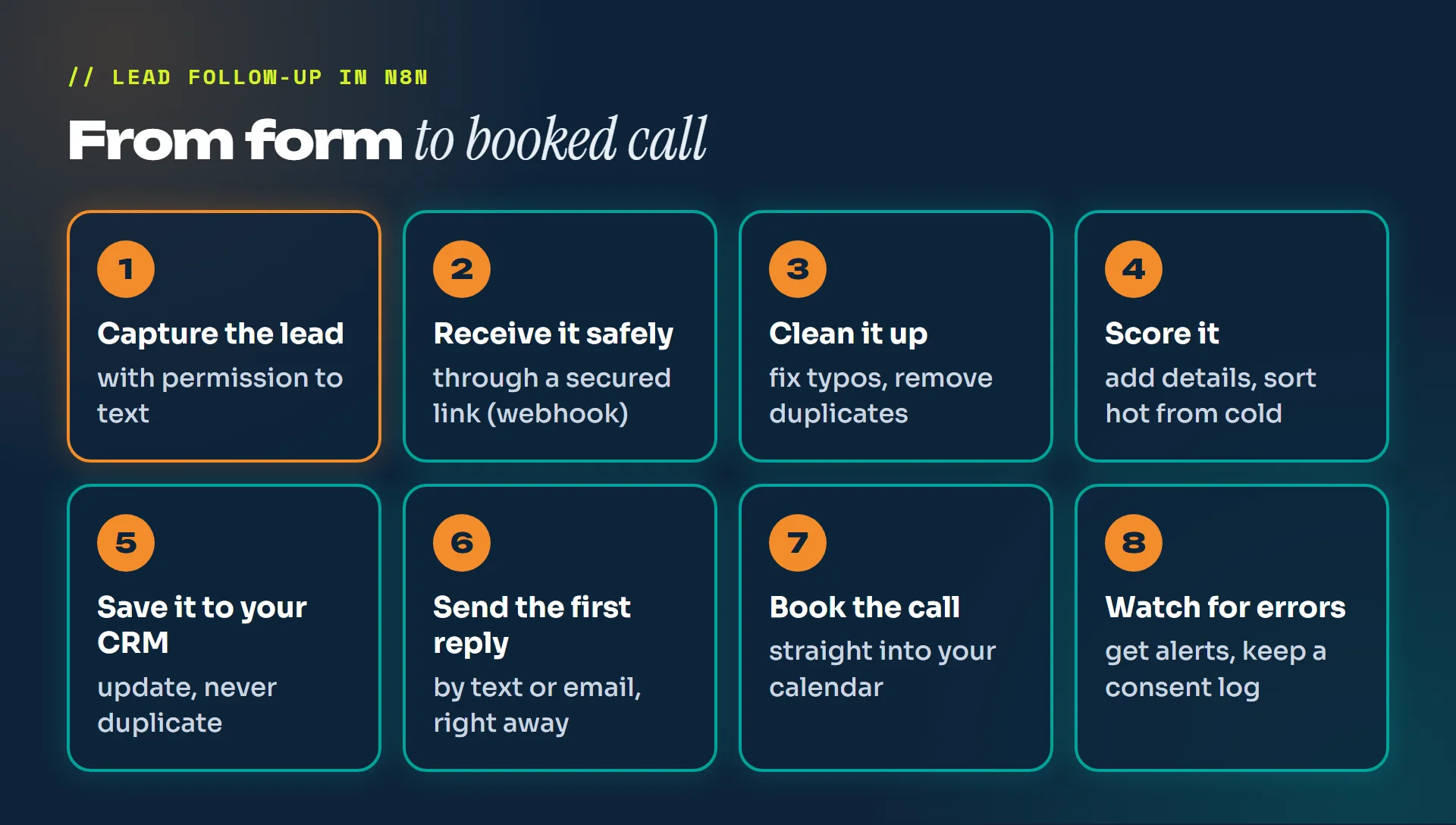 Eight-step workflow from form to booked call: capture the lead, receive it safely, clean it up, score it, save it to your CRM, send the first reply, book the call, watch for errors