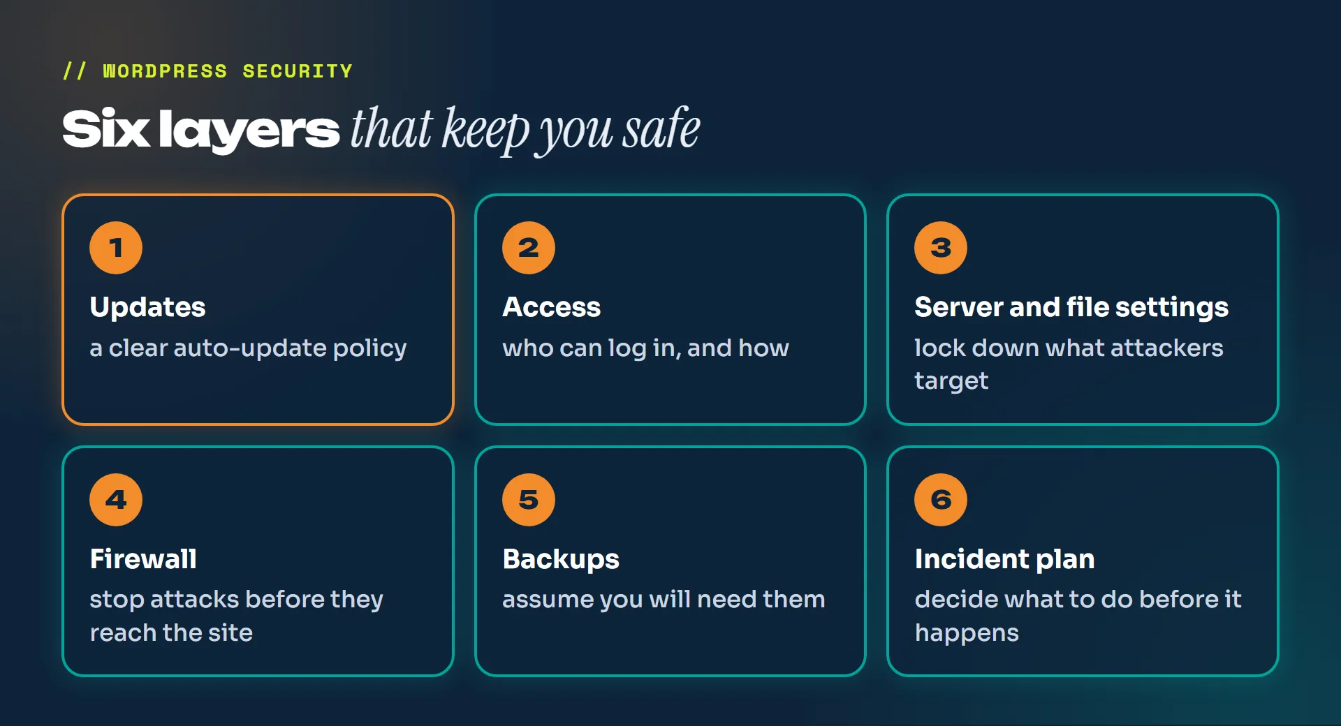 Six layers of WordPress security: updates, access, server and file settings, firewall, backups and an incident plan